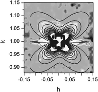 Graphical abstract: Diffuse neutron scattering in relaxor ferroelectric PbMg1/3Nb2/3O3