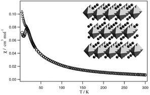 Graphical abstract: The first layered analogue of Sr2FeMoO6; the structure and electronic properties of Sr4FeMoO8