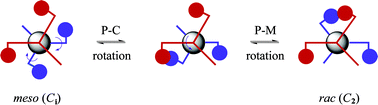 Graphical abstract: Special effects of ortho-isopropylphenyl groups. Diastereoisomerism in platinum(ii) and palladium(ii) complexes of helically chiral PAr3 ligands