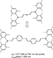 Graphical abstract: Investigation of two-photon absorption behavior in symmetrical acceptor–π–acceptor derivatives with dimesitylboryl end-groups. Evidence of new engineering routes for TPA/transparency trade-off optimization