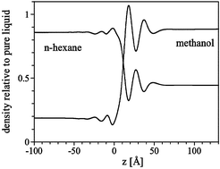 Graphical abstract: A molecular theory of liquid interfaces