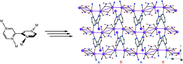 Graphical abstract: Luminescent silver metal chains with unusual μ4-bonded 2,2′-bipyrazine