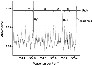 Graphical abstract: Observation and rovibrational analysis of the intermolecular HCl libration band ν16 of HCN–HCl, DCN–HCl and H13CN–HCl