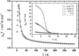 Graphical abstract: Isolation of a new two-dimensional honeycomb carbonato-bridged copper(ii) complex exhibiting long-range ferromagnetic ordering