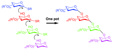 Graphical abstract: Thioglycosides in sequential glycosylation strategies