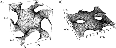 Graphical abstract: A general approach to the calculation of 2H2O NMR lineshapes in microheterogeneous systems: a distorted bicontinuous cubic phase