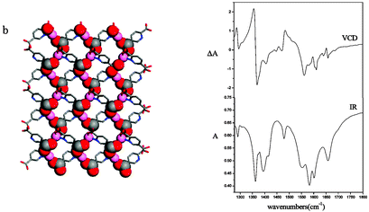 Graphical abstract: A chiral layered Co(ii) coordination polymer with helical chains from achiral materials