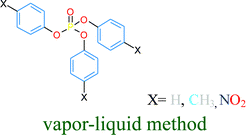 Graphical abstract: A new method for the synthesis of triaryl phosphates