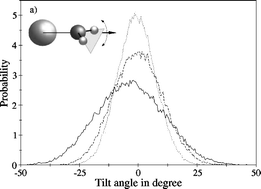 Graphical abstract: Influence of polarization and many body quantum effects on the solvation shell of Al(iii) in dilute aqueous solution—extended ab initio QM/MM MD simulations