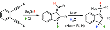 Graphical abstract: Synthesis of selectively deuterated fulvenes and indenes from enediynes