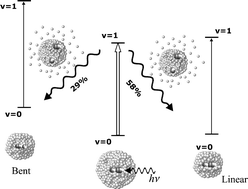 Graphical abstract: IR–IR double resonance spectroscopy in helium nanodroplets: Photo-induced isomerization