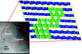 Graphical abstract: Advances in manganese-oxide ‘composite’ electrodes for lithium-ion batteries