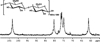 Graphical abstract: High-resolution 13C NMR studies of cellulose and cellulose oligomers in ionic liquid solutions