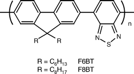 Graphical abstract: Influence of chain length on exciton migration to low-energy sites in single fluorene copolymers