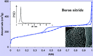 Graphical abstract: Comparison between SBA-15 silica and CMK-3 carbon nanocasting for mesoporous boron nitride synthesis
