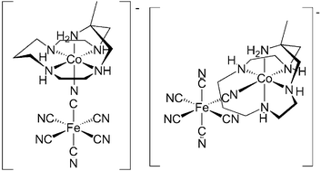 Graphical abstract: Pressure and temperature effects on metal-to-metal charge transfer in cyano-bridged CoIII–FeII complexes