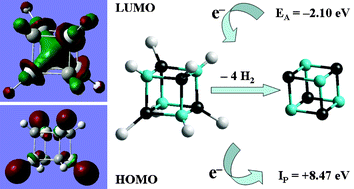 Graphical abstract: Theoretical quest for the titanium-substituted hydrocarbons