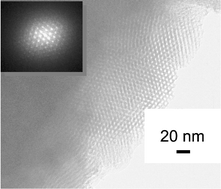 Graphical abstract: Preparation and crystallization characteristics of mesoporous TiO2 and mixed oxides