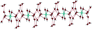 Graphical abstract: (H2O)12-containing infinite chain encapsulated in supramolecular open framework built of cadmium(ii), 1,3-di(4-pyridyl)propane and 5-sulfoisophthalic acid monosodium salt
