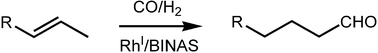 Graphical abstract: Synthesis of linear aldehydes from internal olefins in water