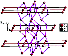 Graphical abstract: Supramolecular isomers in the same crystal: a new type of entanglement involving ribbons of rings and 2D (4,4) networks polycatenated in a 3D architecture