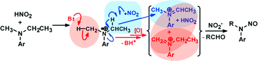 Graphical abstract: The mechanistic origin of regiochemical changes in the nitrosative N-dealkylation of N,N-dialkyl aromatic amines