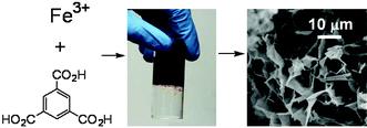 Graphical abstract: A metal–organic gel used as a template for a porous organic polymer
