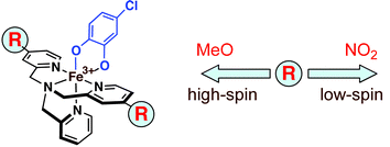 Graphical abstract: Tuning of spin crossover equilibrium in catecholatoiron(iii) complexes by supporting ligands