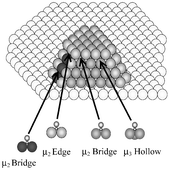 Graphical abstract: A model high surface area alumina-supported palladium catalyst