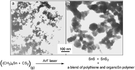 Graphical abstract: ArF laser photolysis of gaseous CS2–(CH3)4Sn mixtures: gas-phase reaction between tin and sulfur and deposition of nanosized tin sulfides incorporated in a polymer network