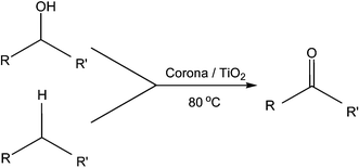 Graphical abstract: Corona-induced photoxidation of alcohols and hydrocarbons over TiO2 in the absence of a UV light source – A novel and environmentally friendly method for oxidation