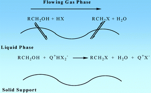 Graphical abstract: Continuous-flow, gas phase synthesis of 1-chlorobutane (1-bromobutane) from 1-butanol and aqueous HCl (HBr) over silica-supported quaternary phosphonium salt