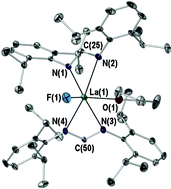 Graphical abstract: Steric engineering of C–F activation with lanthanoid formamidinates