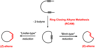 Graphical abstract: Alkyne metathesis