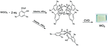 Graphical abstract: Synthesis and characterisation of tungsten(vi) oxo-salicylate complexes for use in the chemical vapour deposition of self-cleaning films