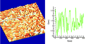 Graphical abstract: A new approach to grafting a monolayer of oriented Mn12 nanomagnets on silicon