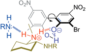 Graphical abstract: Efficient axial chirality induction in biphenyldiol triggered by proton-transferred hydrogen bonding with chiral amine