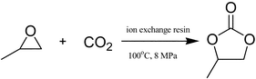 Graphical abstract: Organic solvent-free process for the synthesis of propylene carbonate from supercritical carbon dioxide and propylene oxide catalyzed by insoluble ion exchange resins