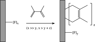 Graphical abstract: Diels–Alder addition to fluorinated single walled carbon nanotubes