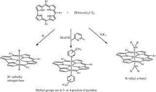 Graphical abstract: Synthesis and characterization of RhIII corroles: unusual reactivity patterns observed during metalation reactions