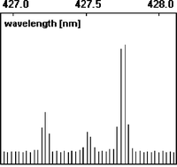 Graphical abstract: Characterization of spectral lines in optical emission spectra measured by CCD detectors