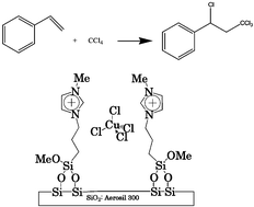 Graphical abstract: Immobilized metal ion-containing ionic liquids: preparation, structure and catalytic performance in Kharasch addition reaction