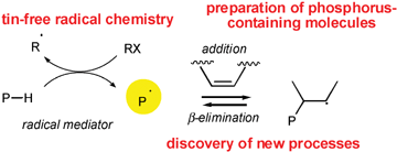 Graphical abstract: Recent advances in the use of phosphorus-centered radicals in organic chemistry