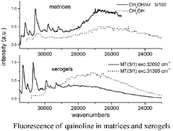 Graphical abstract: A site-selective spectroscopy of naphthalene and quinoline in TEOS/MTEOS xerogels