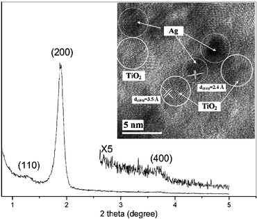 Graphical abstract: A robust three-dimensional mesoporous Ag/TiO2 nanohybrid film