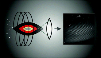 Graphical abstract: Non-matrix matched calibration using near-IR femtosecond laser ablation inductively coupled plasma optical emission spectrometry