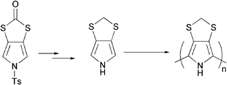 Graphical abstract: 3,4-Methylenedithiopyrrole: convenient synthesis and application as a novel monomer for electroactive polymers