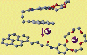 Graphical abstract: Designing ratiometric fluorescent sensors for alkali metal ions from simple PET sensors by controlling spacer length