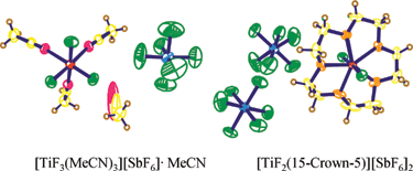 Graphical abstract: Hexafluoroantimony(v) salts of the cationic Ti(iv) fluoride non metallocene complexes [TiF3(MeCN)3]+ and [TiF2L]2+ (L = 15-Crown-5 and 18-Crown-6). Preparation, characterization and thermodynamic stability