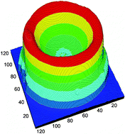 Graphical abstract: Performing microchannel temperature cycling reactions using reciprocating reagent shuttling along a radial temperature gradient